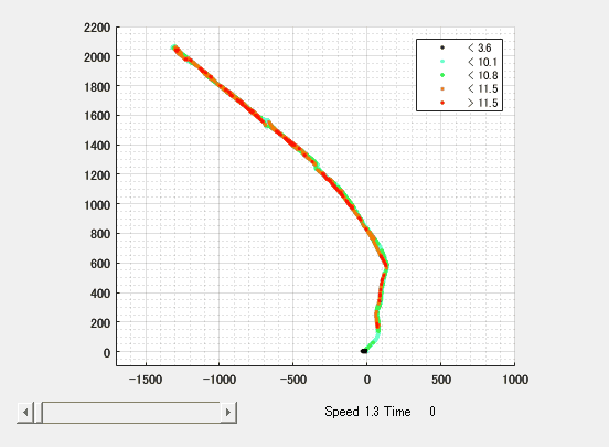 GPSデータを用いた走行軌跡のGIFアニメーション