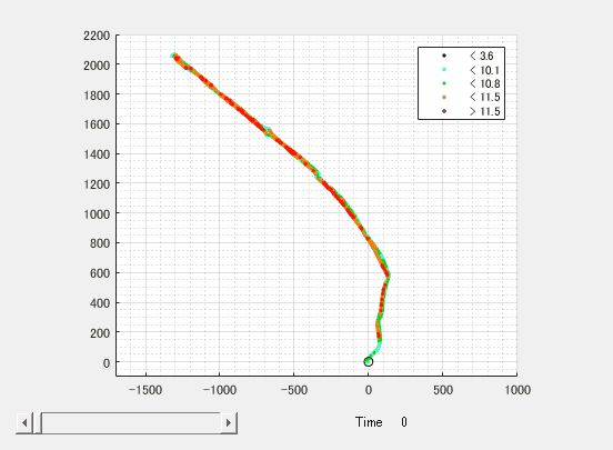 スライダーでグラフを更新