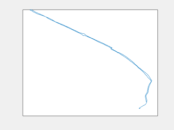 アップルウォッチから取得した緯度経度情報をグラフ化